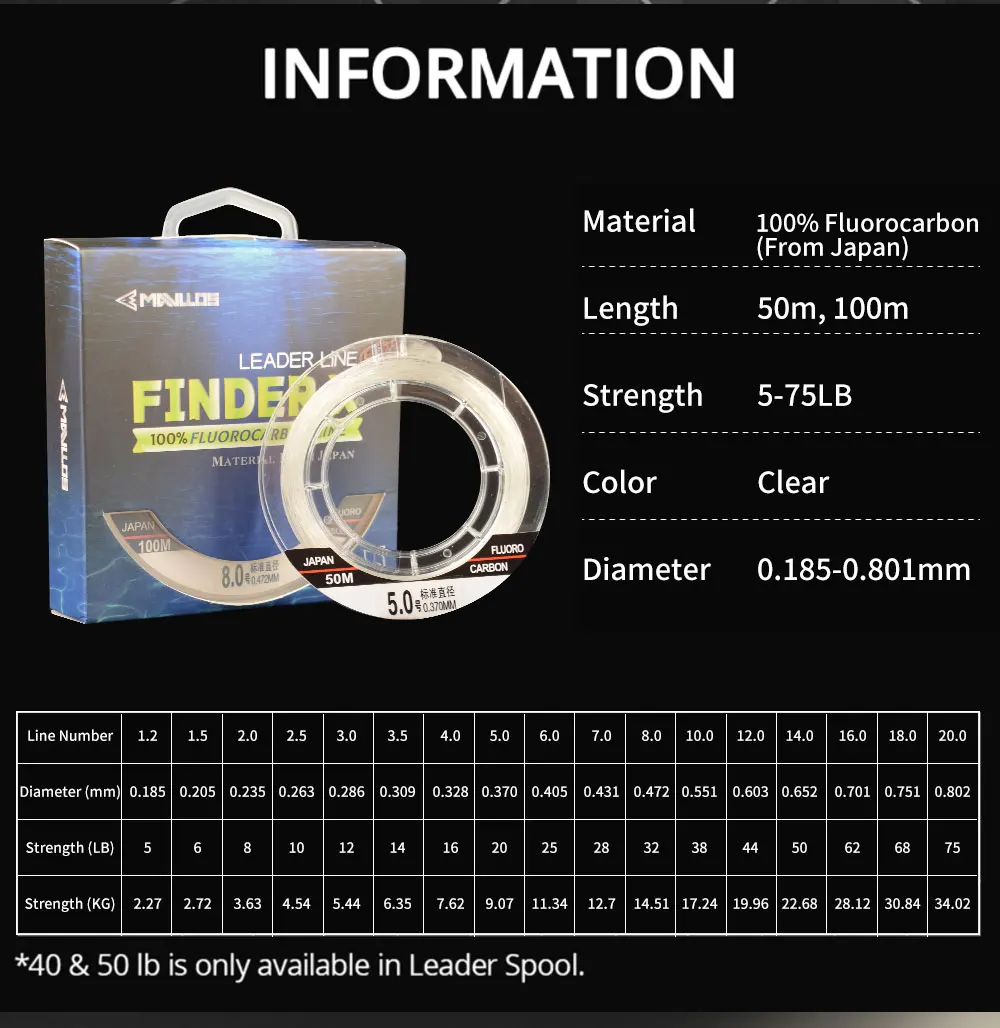 Mavllos ファインダー X 100% フロロカーボン釣 - Fluorocarbon Line のレビューと価格