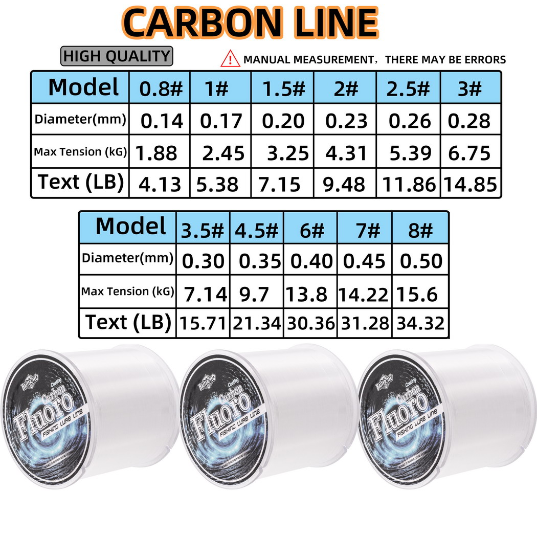 300mフルシンクフロロカーボン釣り糸0.14mm-0.50 - Fluorocarbon Line のレビューと価格