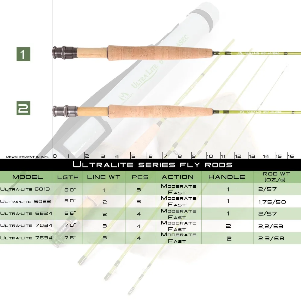 MAXIMUMCATCH Ultralite/V-light - Fishing Line Box のレビューと価格