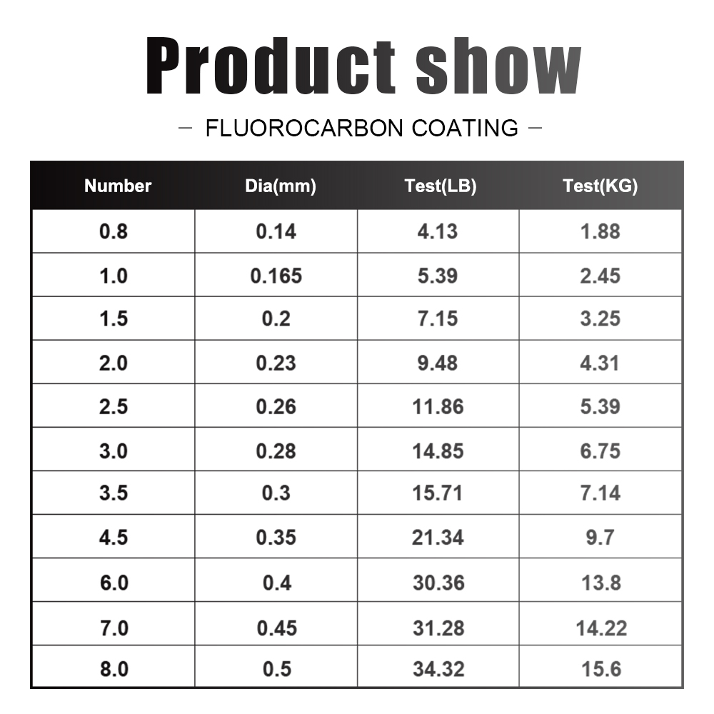 炭素繊維釣り糸,120m,1.88〜15.6kg,レール付属 - Fluorocarbon Line のレビューと価格